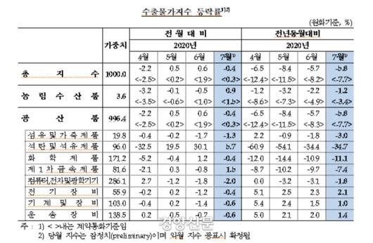 경향신문