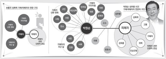 경향신문