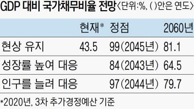 경향신문