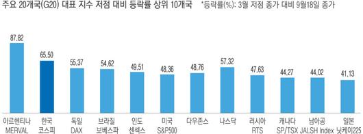 경향신문