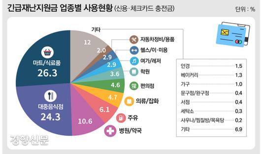 경향신문