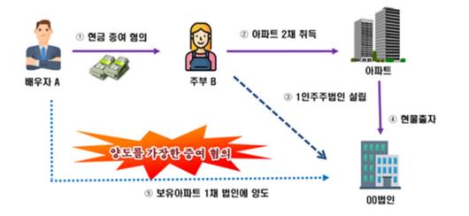 경향신문