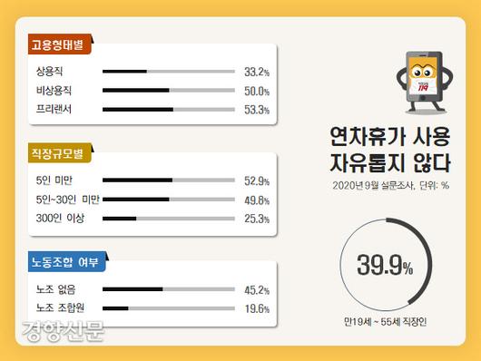 경향신문