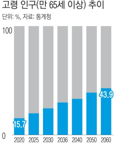 경향신문