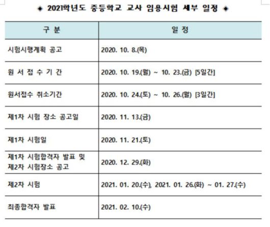 2021학년도 중등학교 교사 임용시험 세부 일정. 강원도교육청 제공