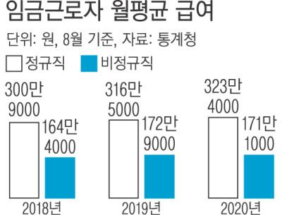 경향신문