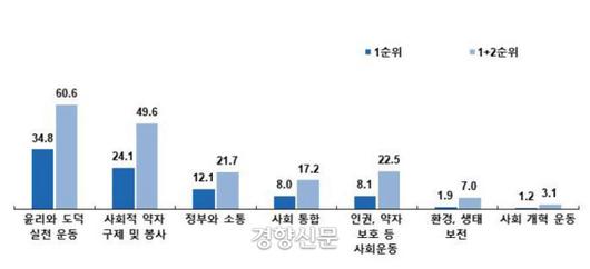 경향신문