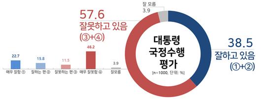 경향신문