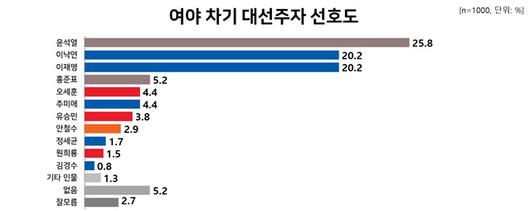 경향신문