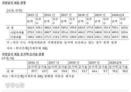 장혜영 의원실 제공