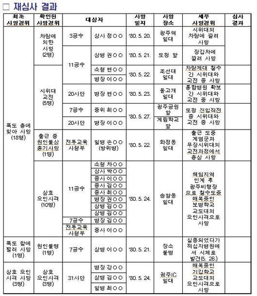 경향신문