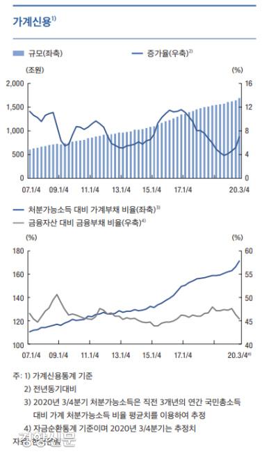 경향신문