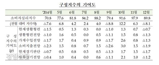 경향신문