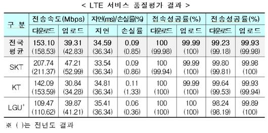 경향신문