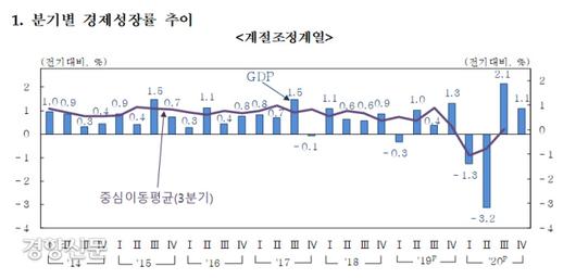 경향신문