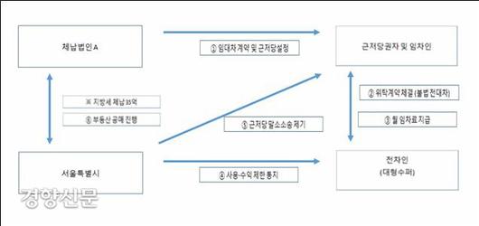 경향신문