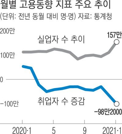 경향신문