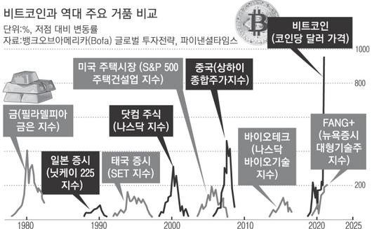 경향신문