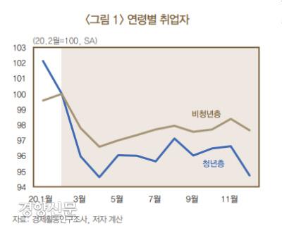 경향신문