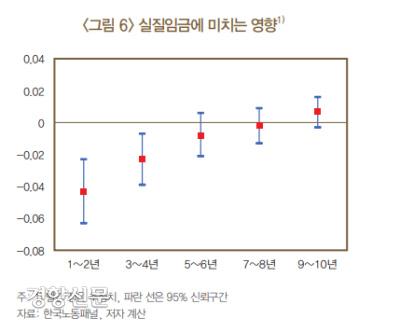 경향신문