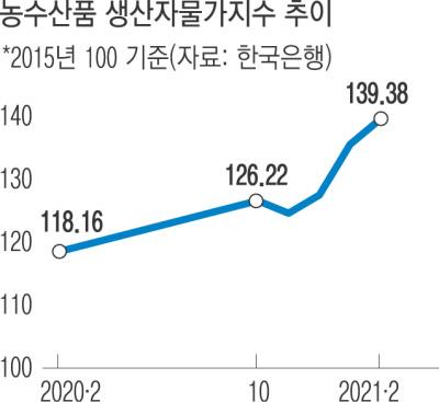 경향신문