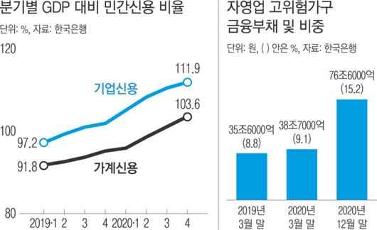 경향신문