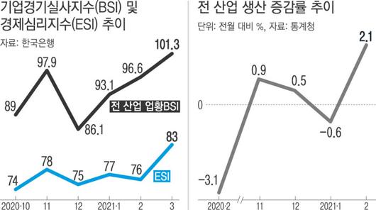 경향신문