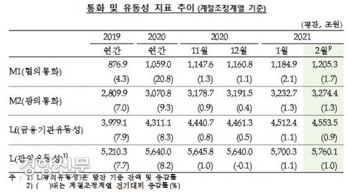 경향신문