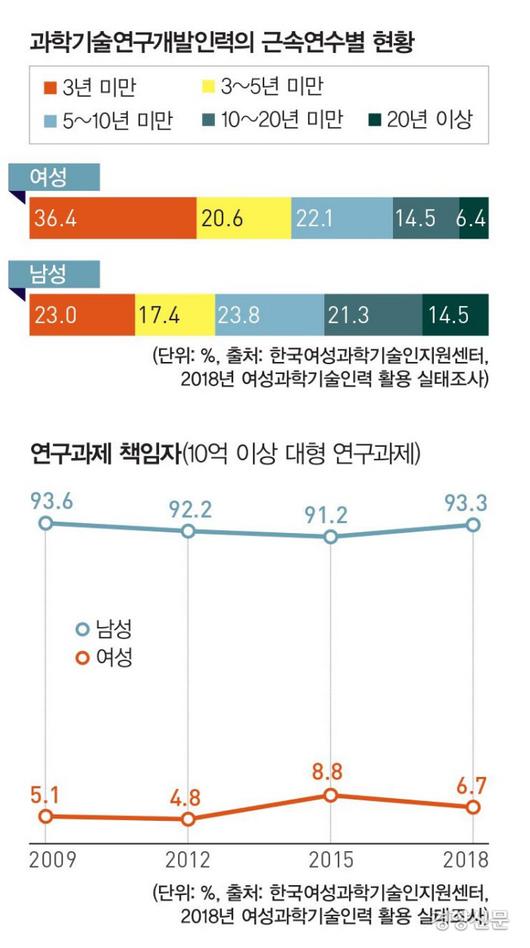 경향신문