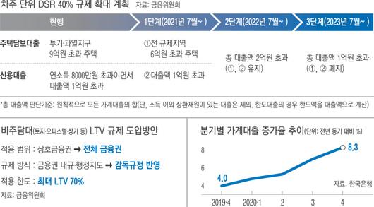 경향신문