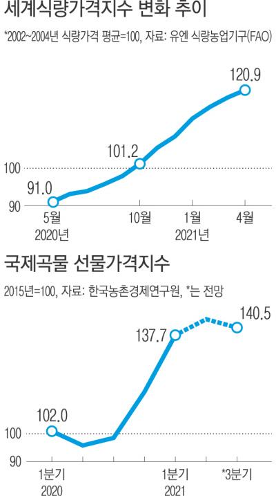 경향신문