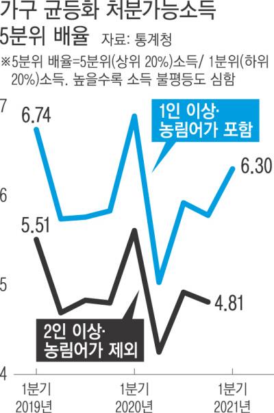 경향신문