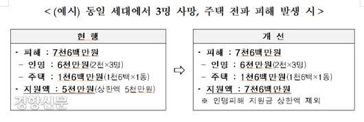 경향신문