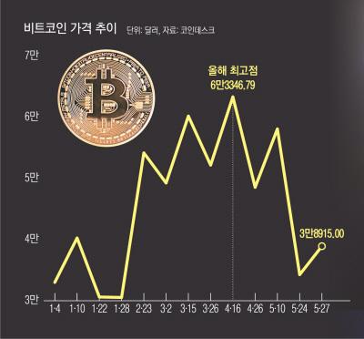 경향신문