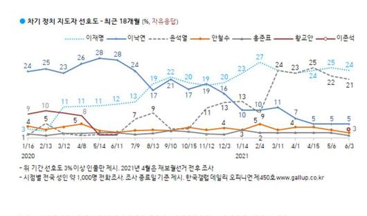 경향신문