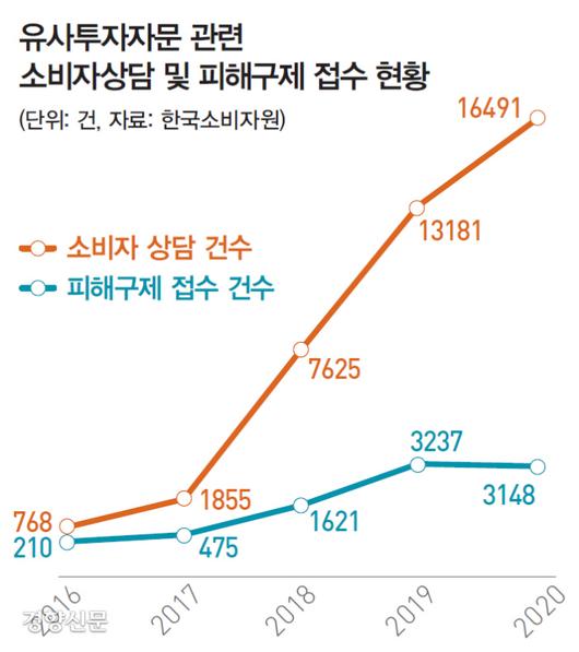 경향신문