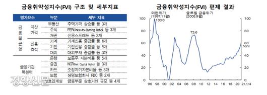 경향신문