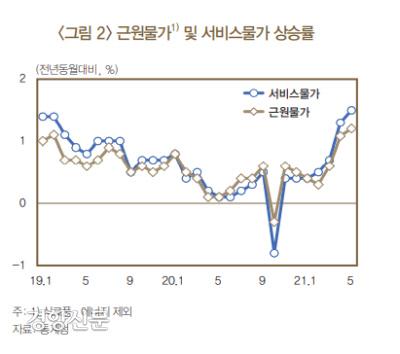 경향신문