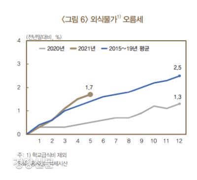 경향신문