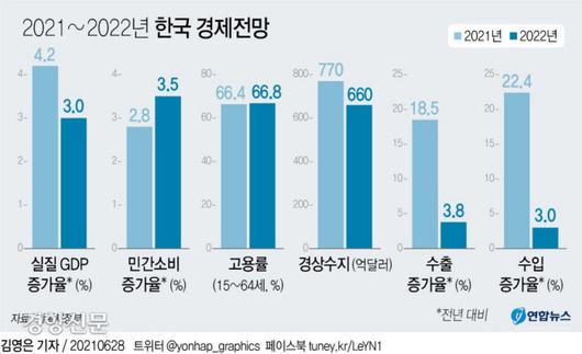 경향신문