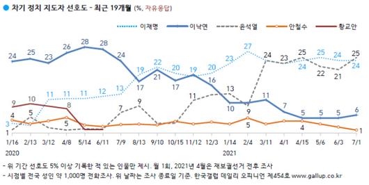 경향신문