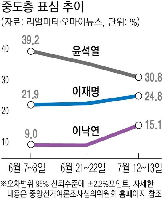 경향신문