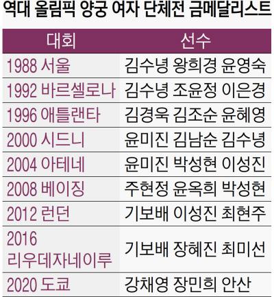 경향신문