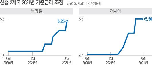 경향신문