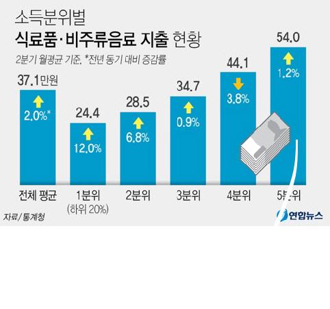 경향신문