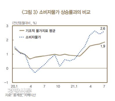 경향신문