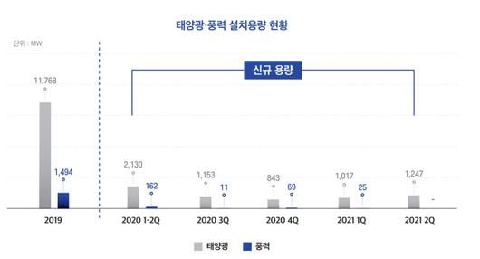 경향신문