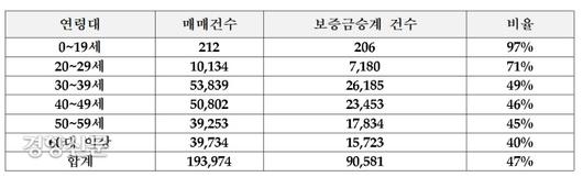 경향신문