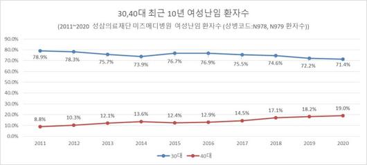 경향신문