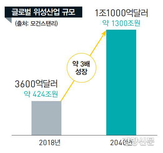 경향신문